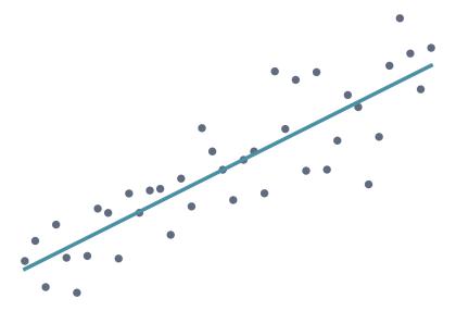 Statistical Modeling in Clinical Studies project thumbnail
